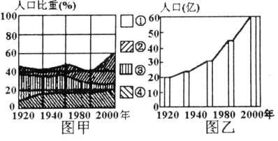 城乡人口比重_读某地区 城乡人口比重随时间变化曲线图 ,回答3 4题 3.图表数据(2)