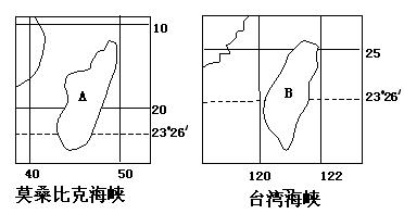 莫桑比克海峡           斯卡格拉克海峡,卡特加特海峡