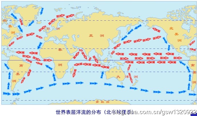 世界洋流分布图